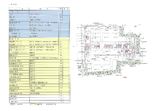 工事概要書　3