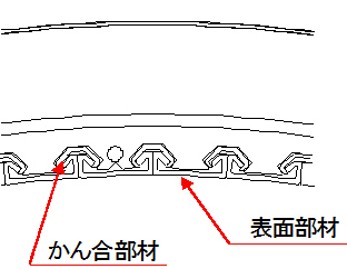 かん合部材説明図